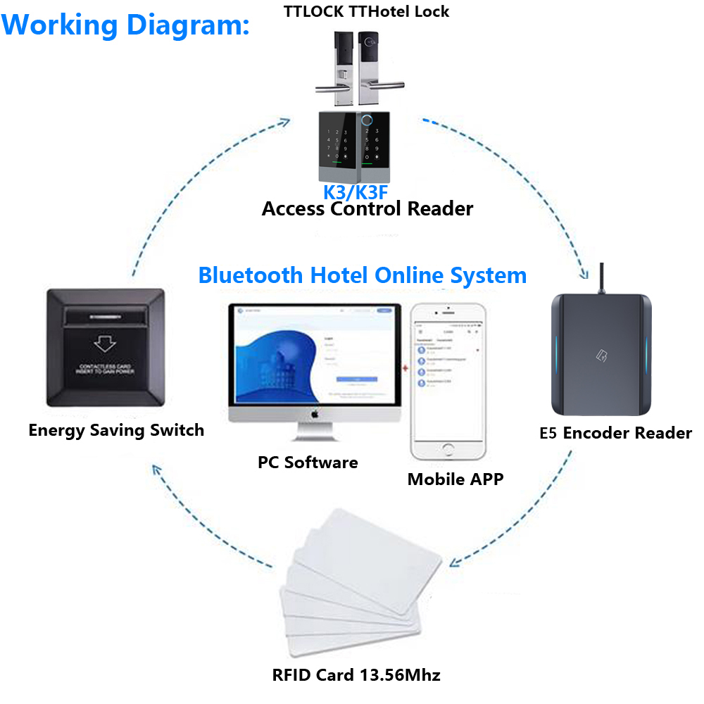 TTLOCK APP USB Hotel Room Key  - Nfc Card Reader ulasan dan harga